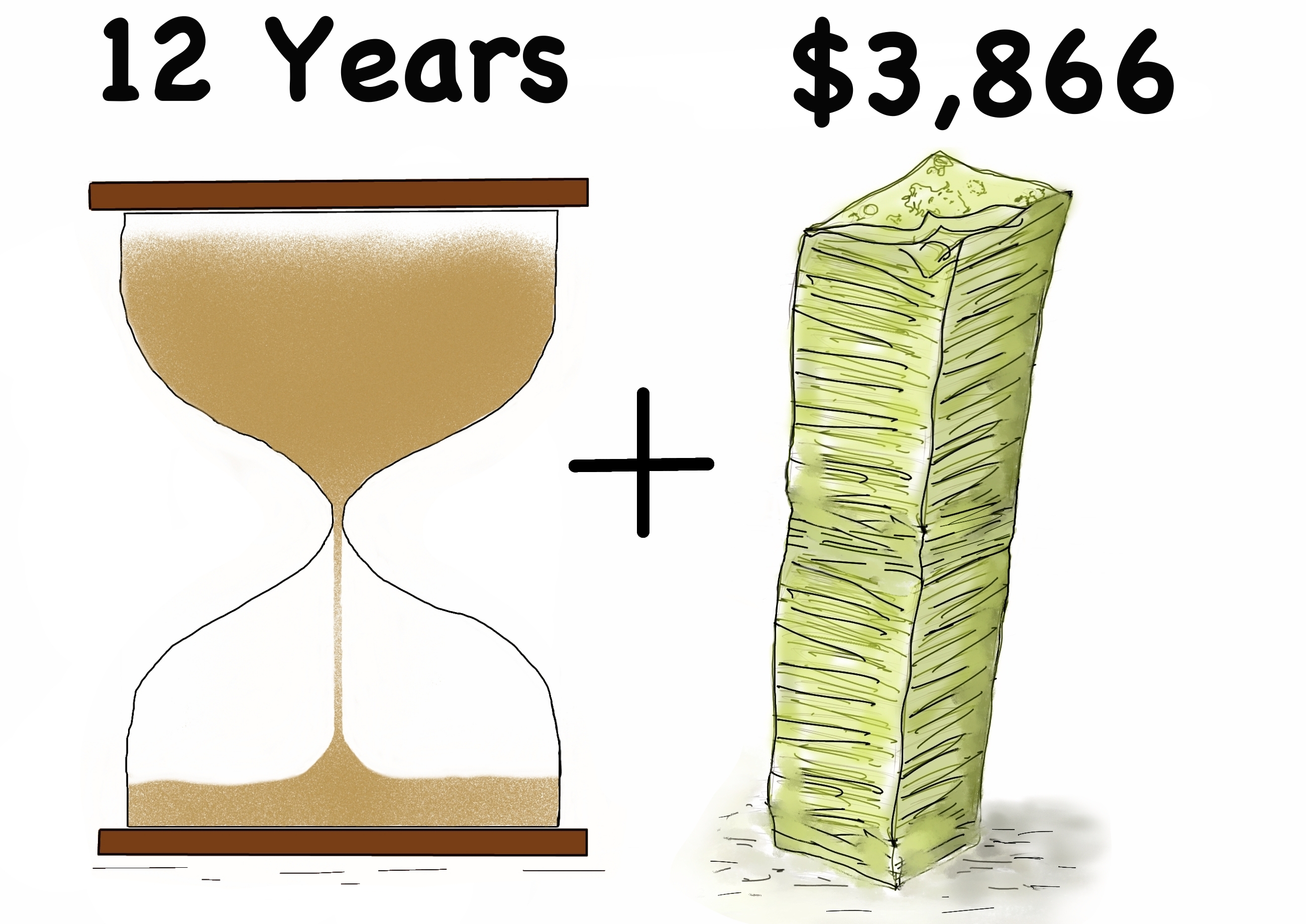 12 years and money